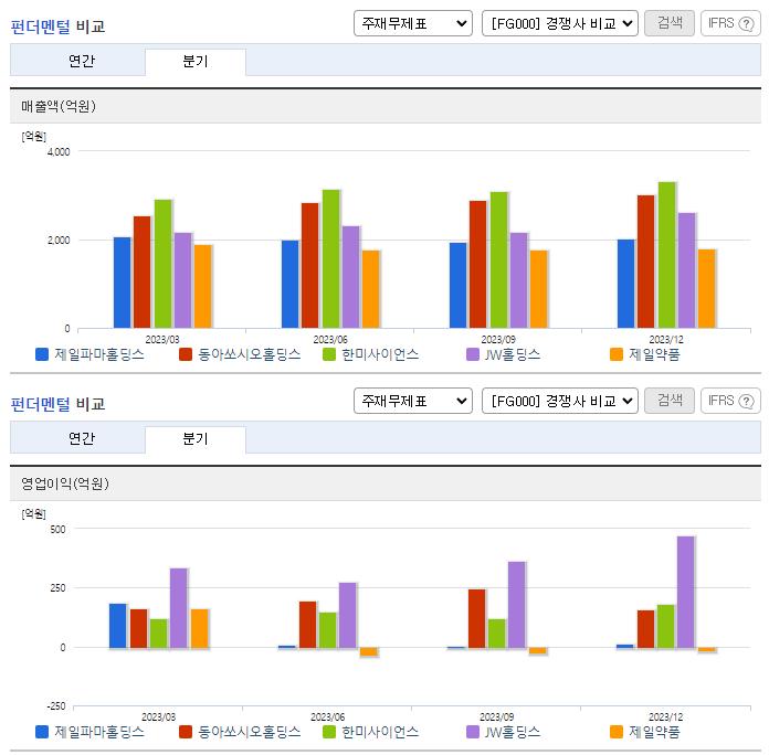 제일파마홀딩스_업종분석