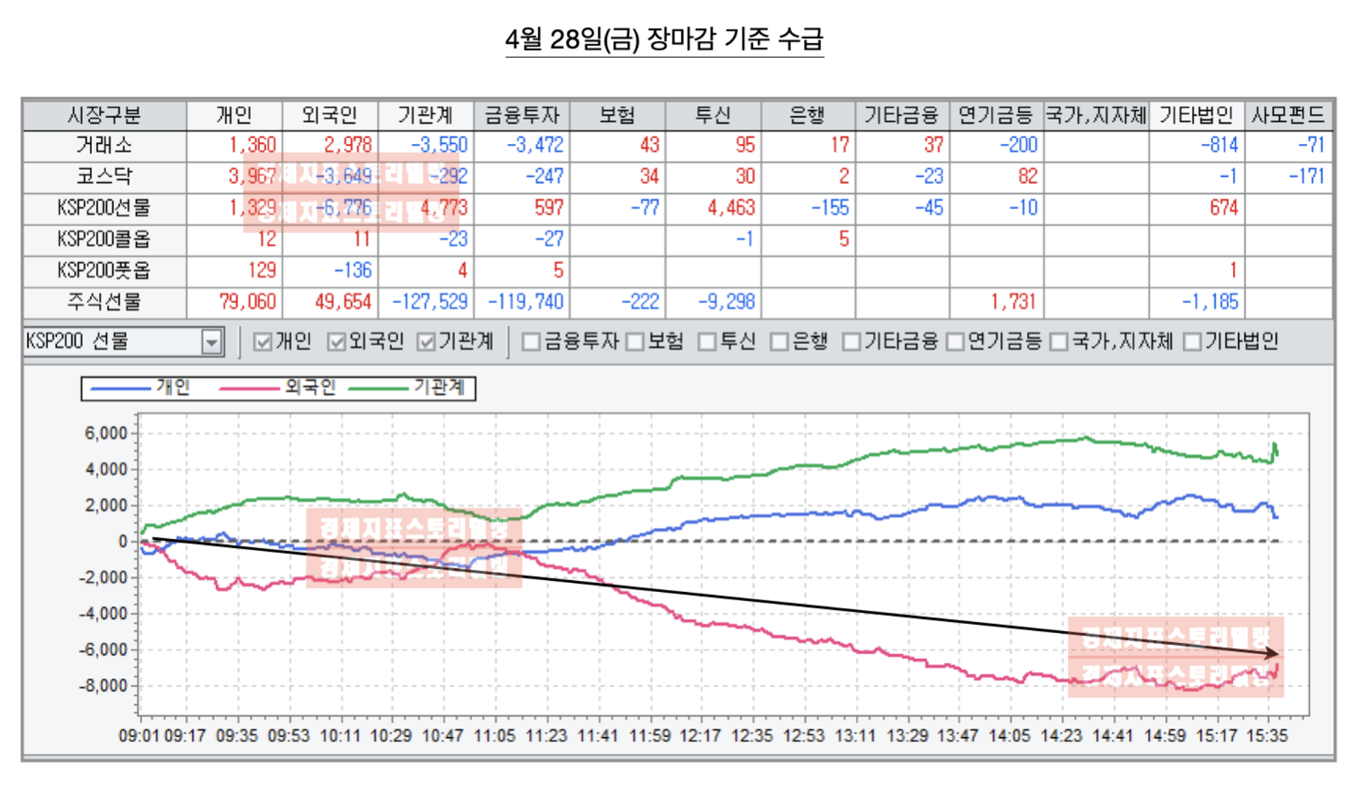 코스피코스닥연속하락끝났나언제상승전환하나