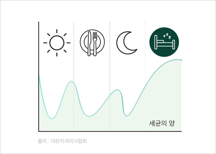 덴티오클린 후기&amp;#44; 부작용&amp;#44; 효능