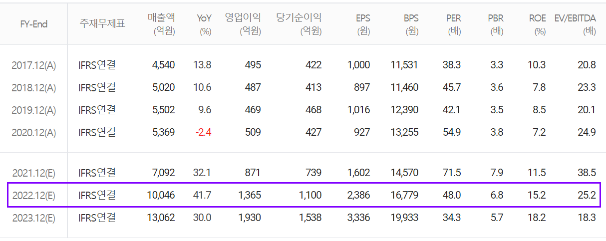 일진머티리얼즈 컨센서스(연간)