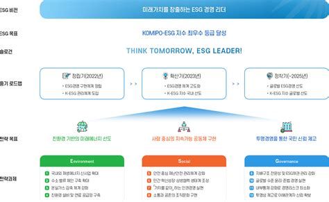 ESG경영이란 무엇인가