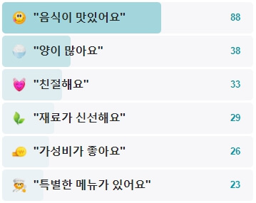 능곡닭내장탕-후기