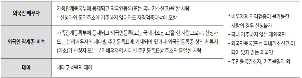 2023 재개발임대주택 입주자격 입주조건