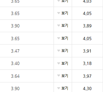 새마을금고 예금금리