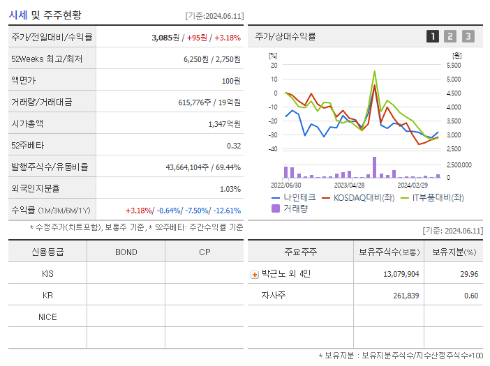 나인테크_기업개요
