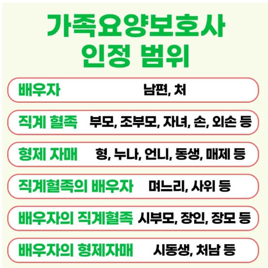 가족요양보호사-인정범위