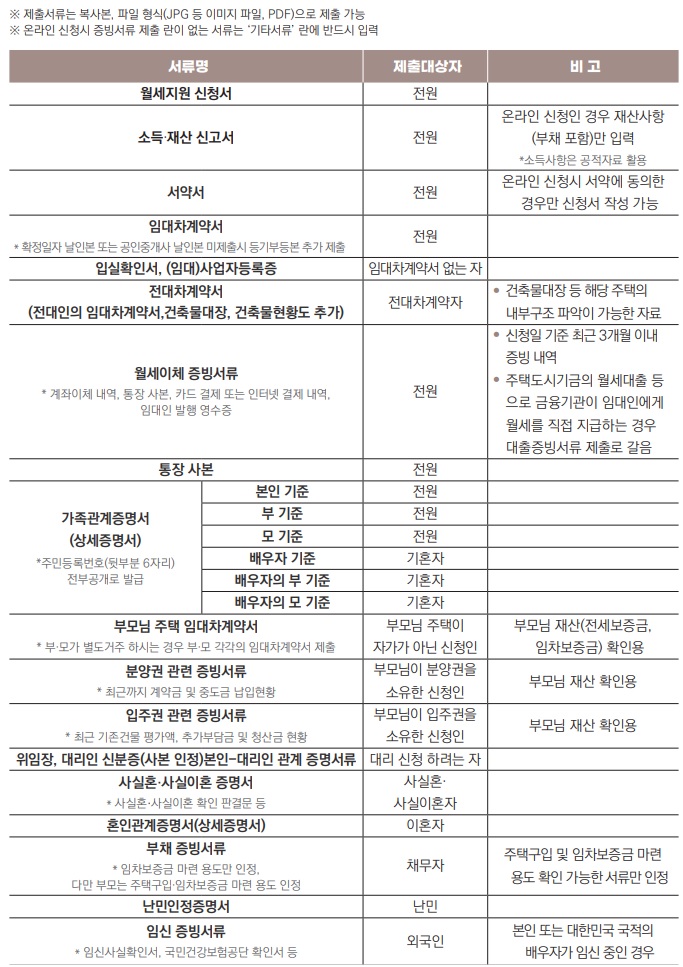 청년월세지원신청서류