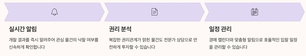 지지옥션 - 기능과 특징 정리