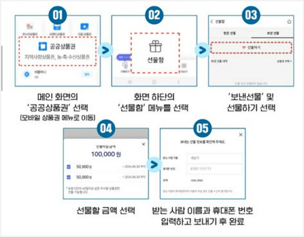 농할 상품권 선물하기