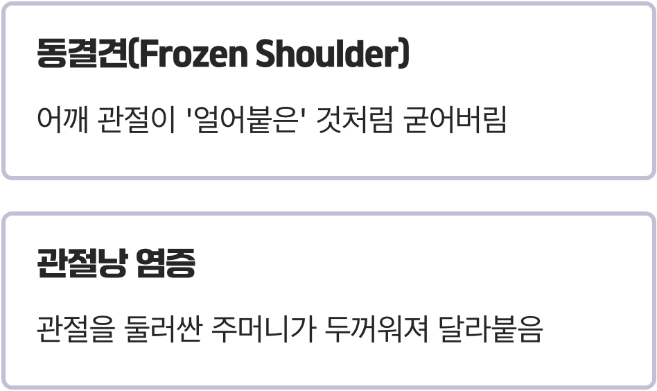 '오십견'의 정체: 굳어버린 어깨 관절