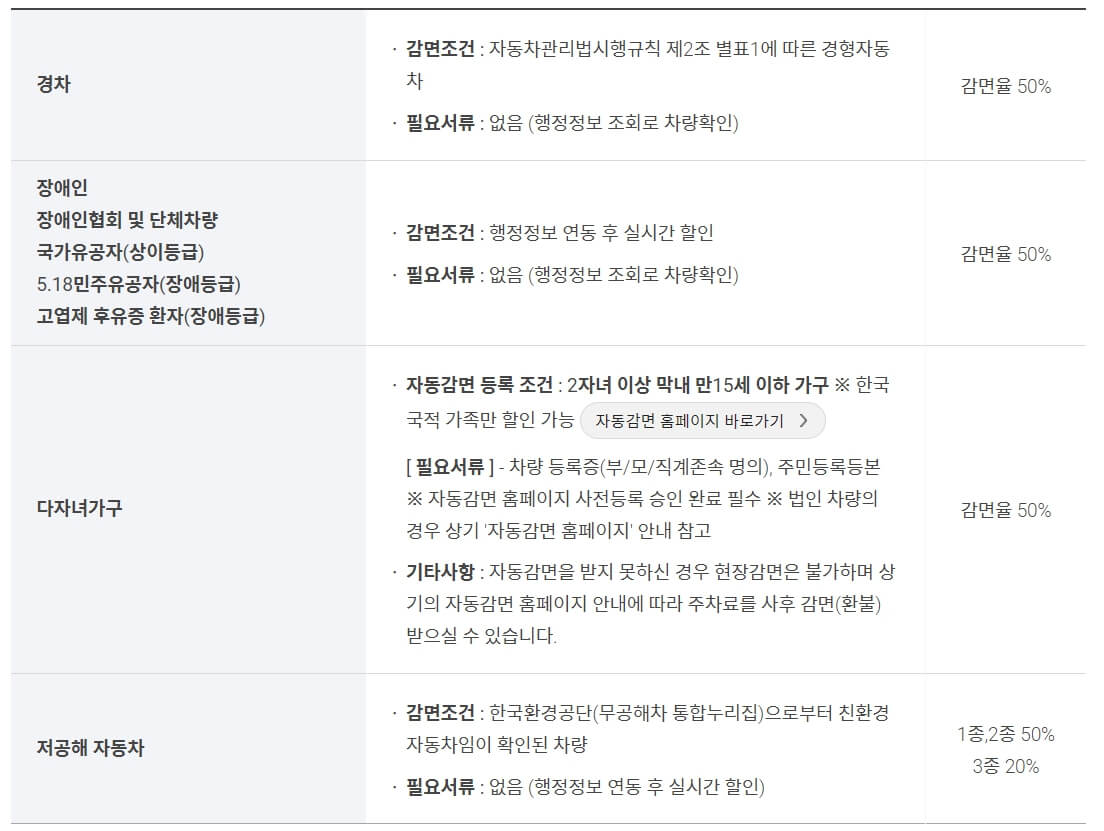 인천국제공항 주차요금 할인