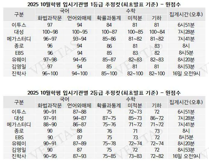 출처 베리타스