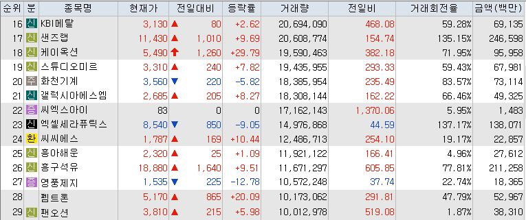 9월-25일-거래량-상위-종목-테마별-분류-표-이미지
