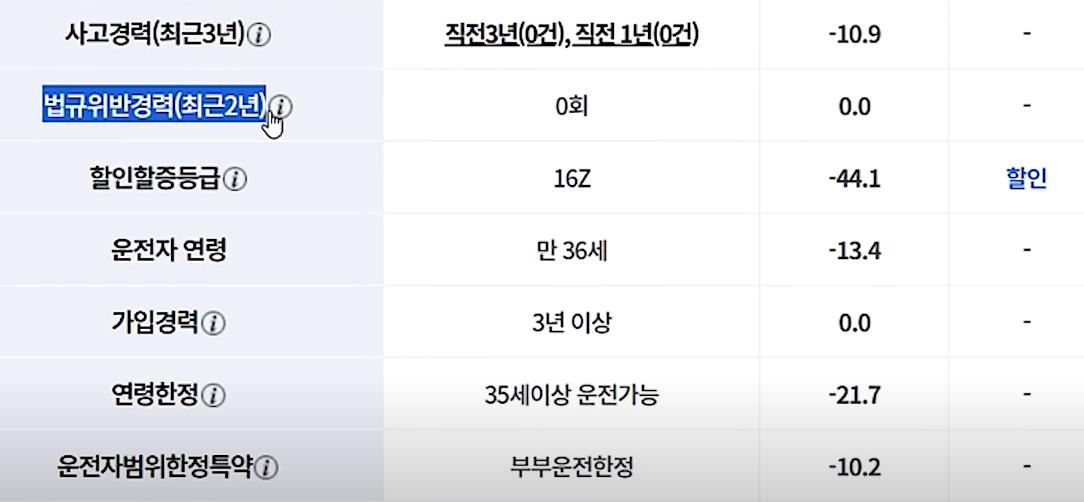 법규위반경력