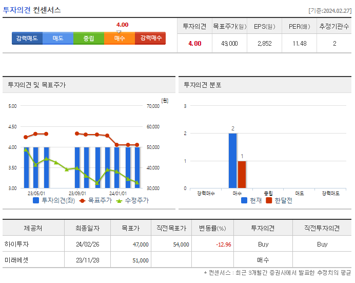 삼화콘덴서_투자의견