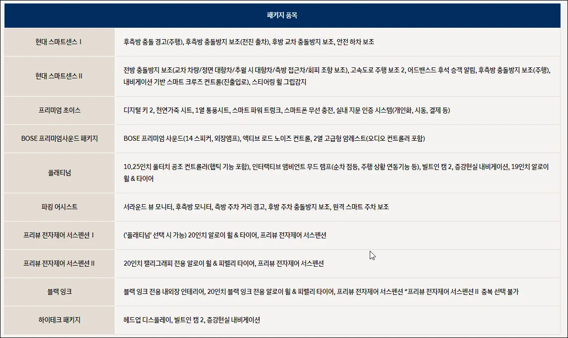 그랜저 하이브리드 패키지 옵션 표