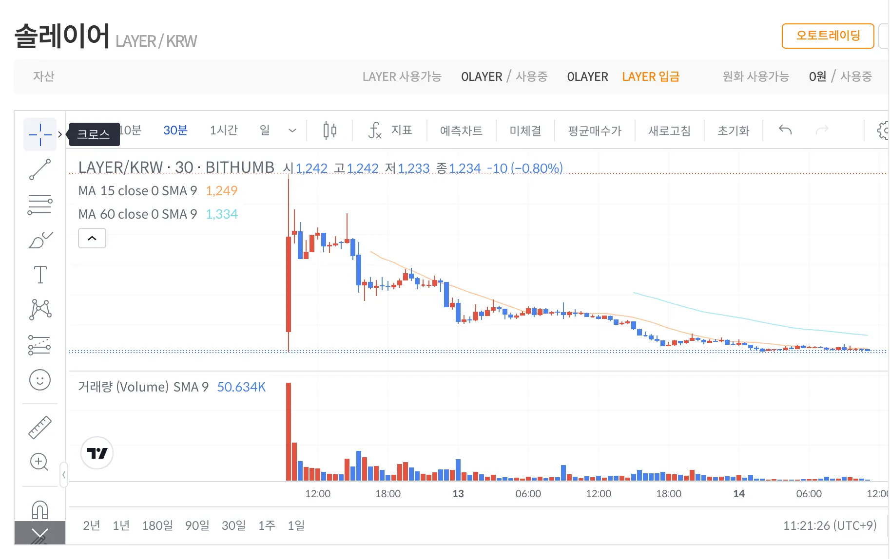 솔레이어코인-전망