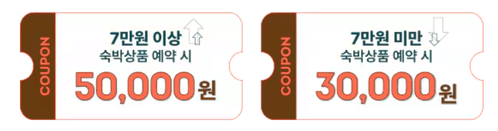 2025 숙박세일페스타 쿠폰 발급, 사용 방법(가을, 겨울펀)