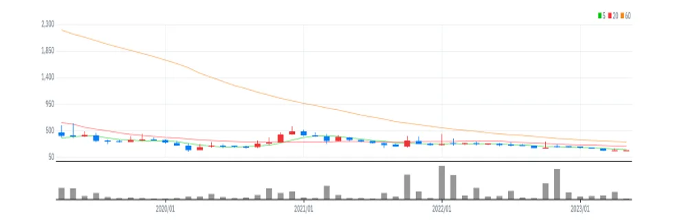 씨케이에이치 월봉