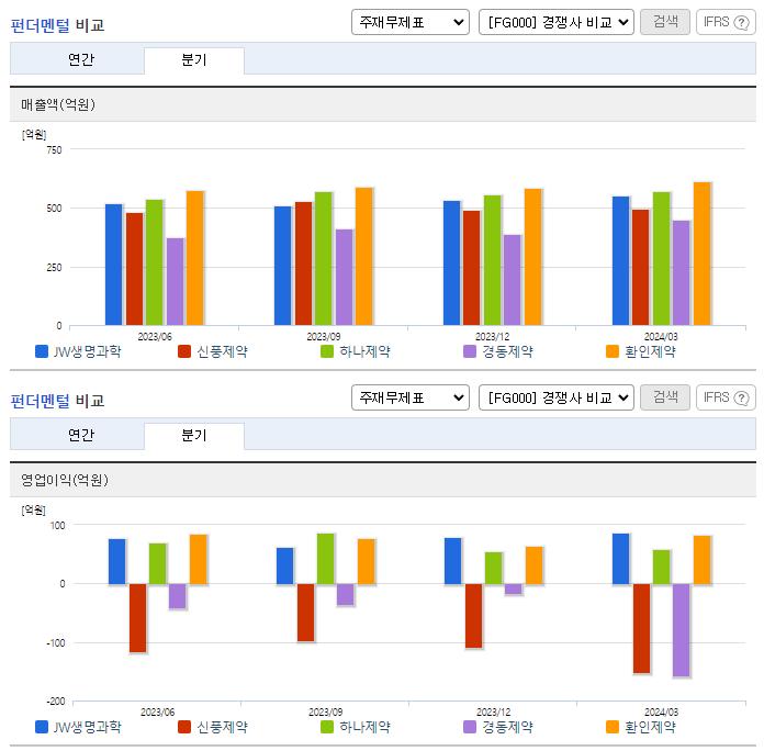 JW생명과학_업종분석