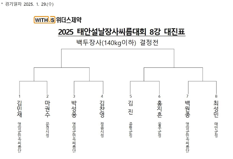백두장사(140kg이하) 8강 대진표