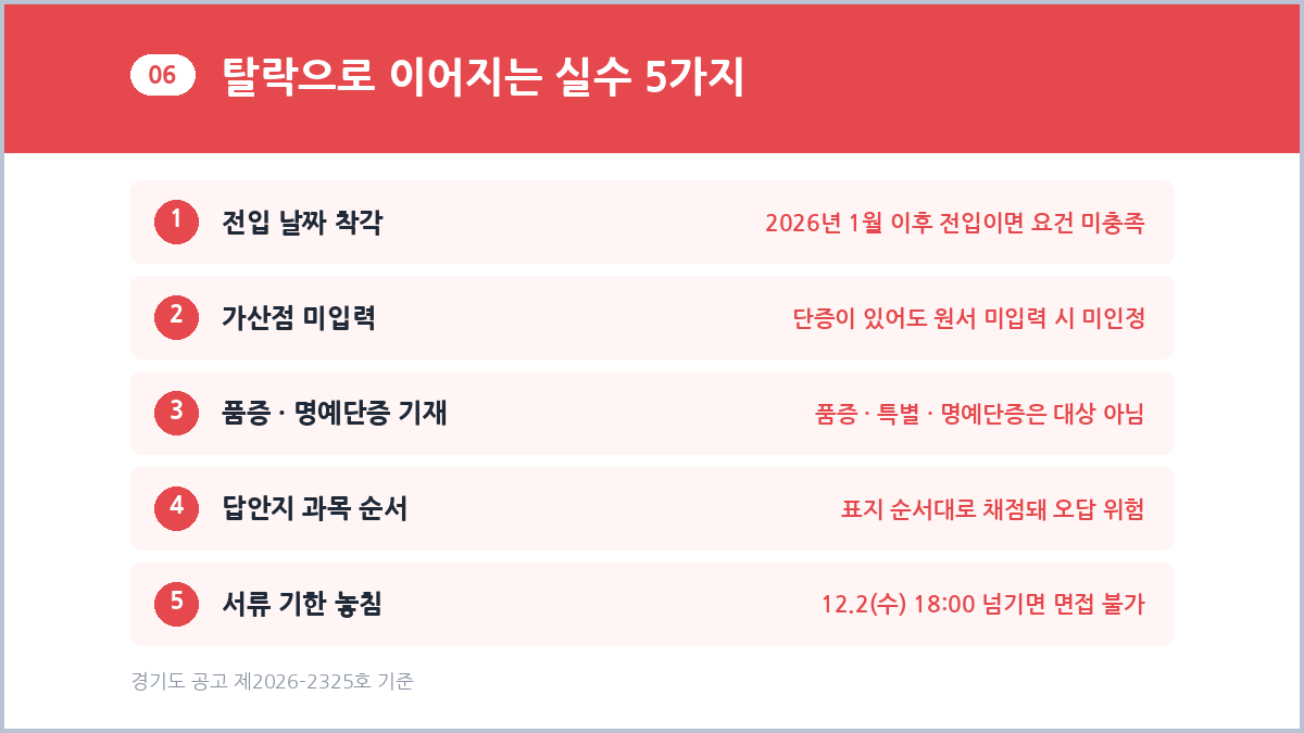 경기도 청원경찰 시험 탈락 실수 5가지