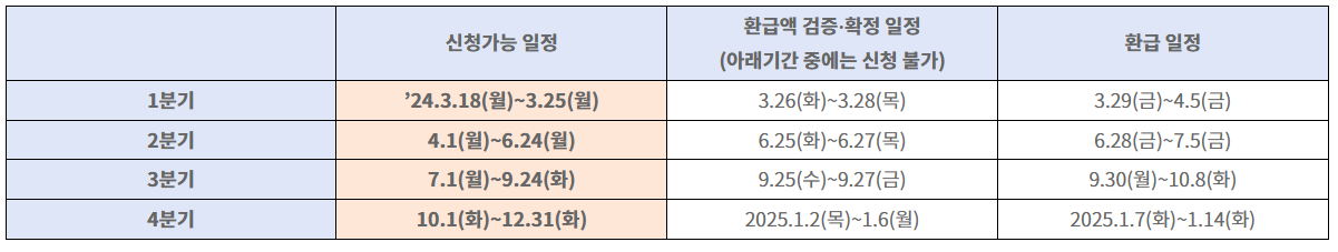 소상공인 이자환급 신청 기간