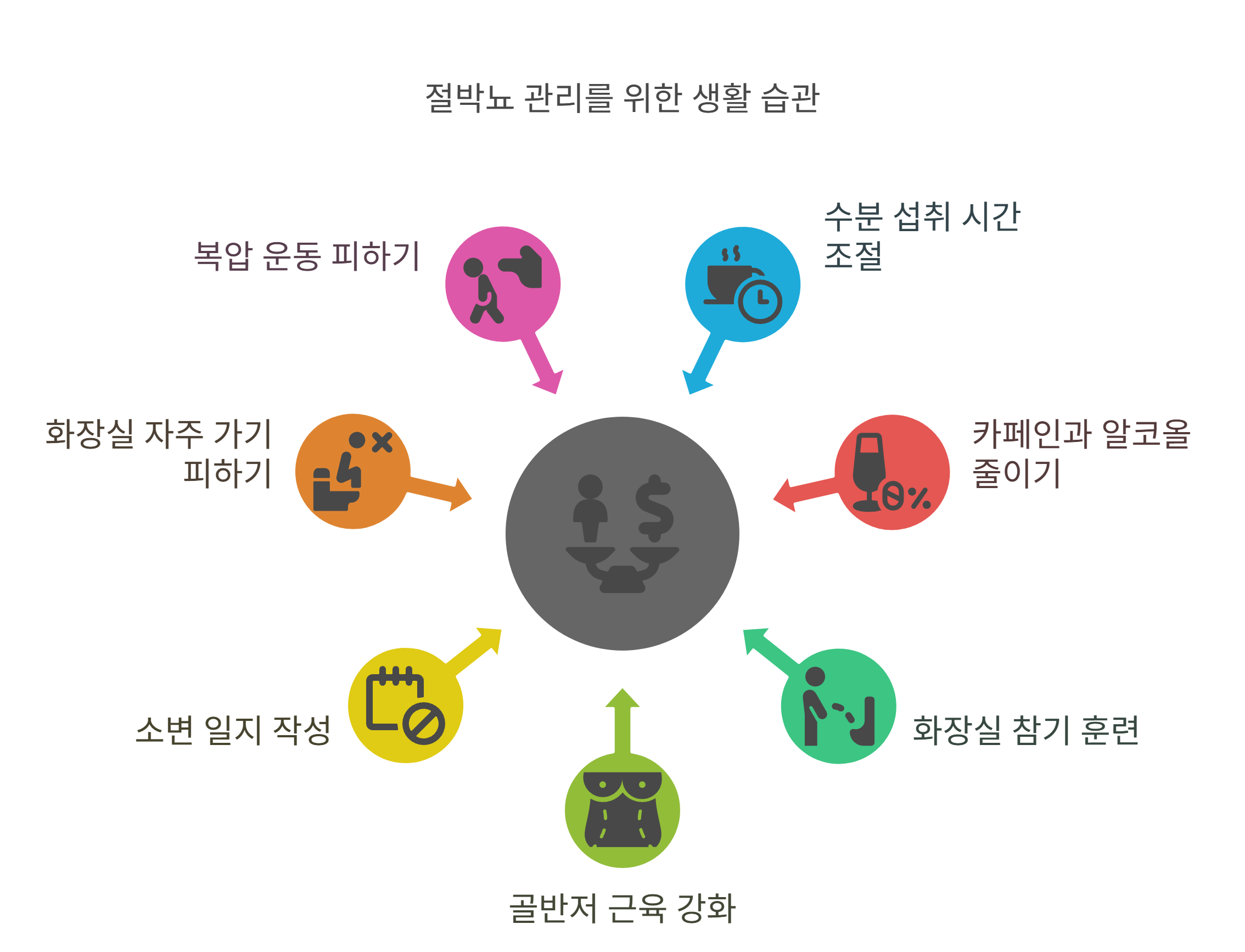 절박뇨 생활 속 관리 팁과 주의사항