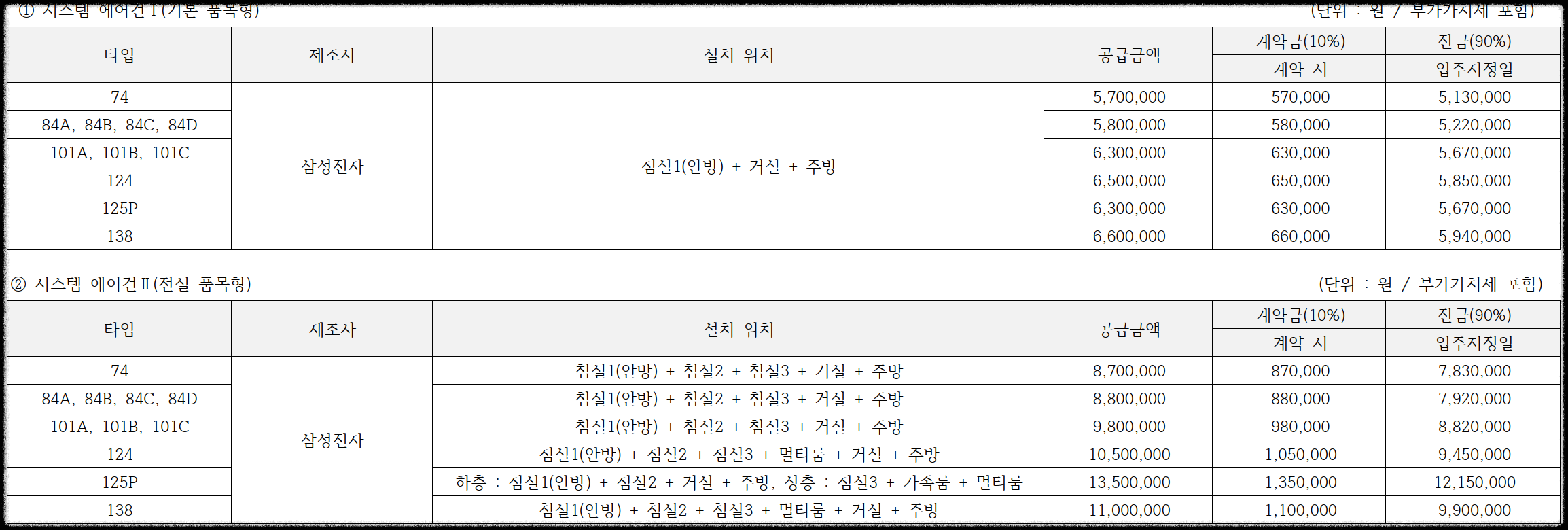 구의역 롯데캐슬 이스트폴(자양1구역) 일반분양 청약 정보 (일정, 분양가, 입지분석)