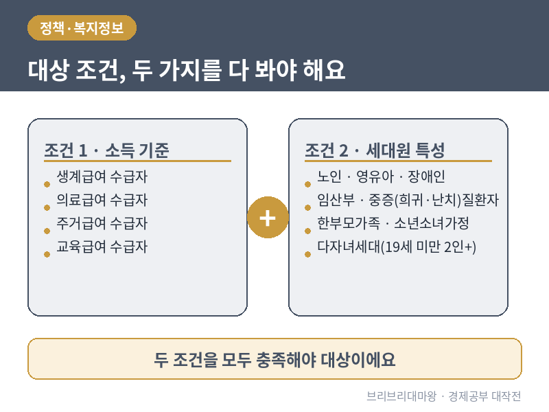 여름에 미리 챙겨두는 에너지바우처 신청 대상과 방법 2026