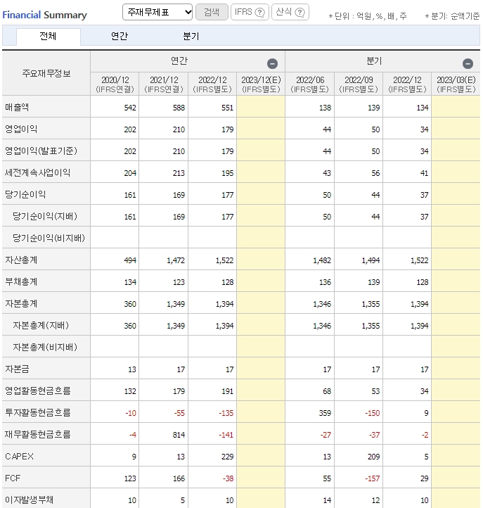 리파인 재무제표 1