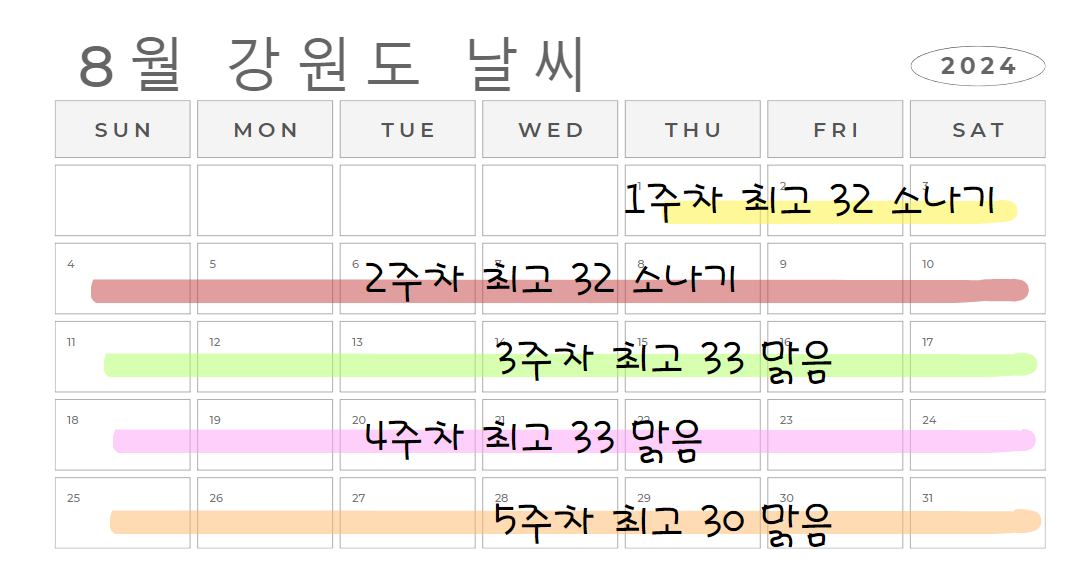 2024년 8월 강원도 주간별 날씨 전망