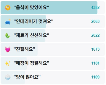 송기원진주냉면-후기