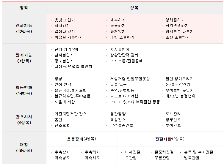 방문조사
