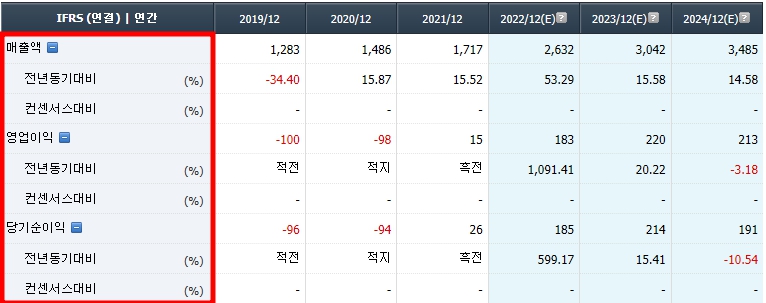 뉴프렉스 실적 및 컨센서스