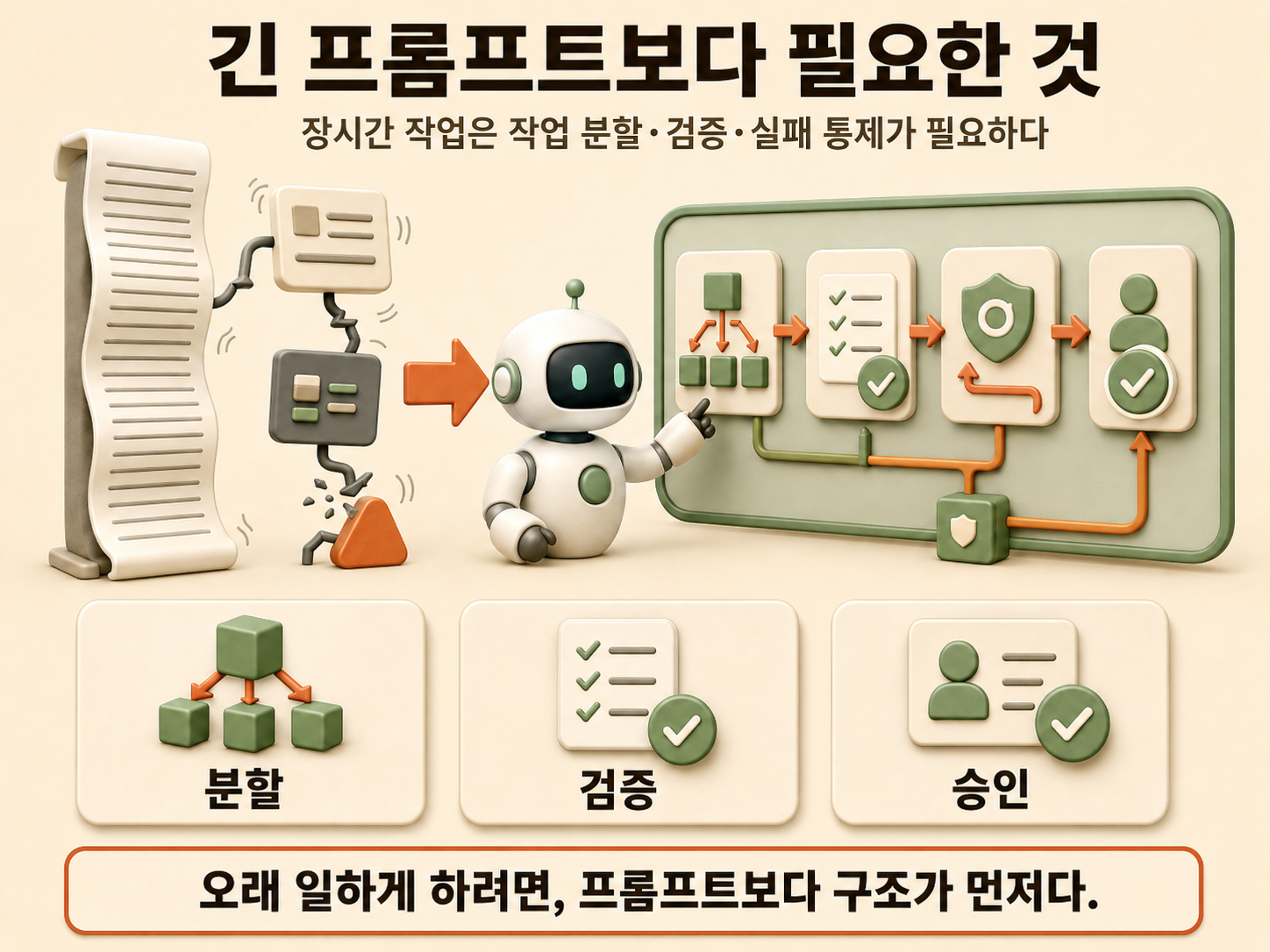 [인사이트] 프롬프트&middot;컨텍스트 엔지니어링 다음은 하네스 엔지니어링: AI 에이전트 환경 설계