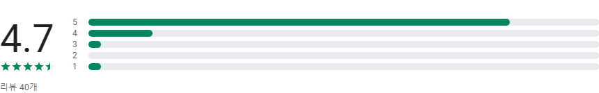 조용필 노래 모음, 7080 트로트노래 듣기