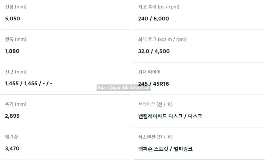 더 뉴 K8 3.5 LPG 전장, 전폭, 전고, 축간거리, 최고 출력, 최대 토크, 서스펜션 제원