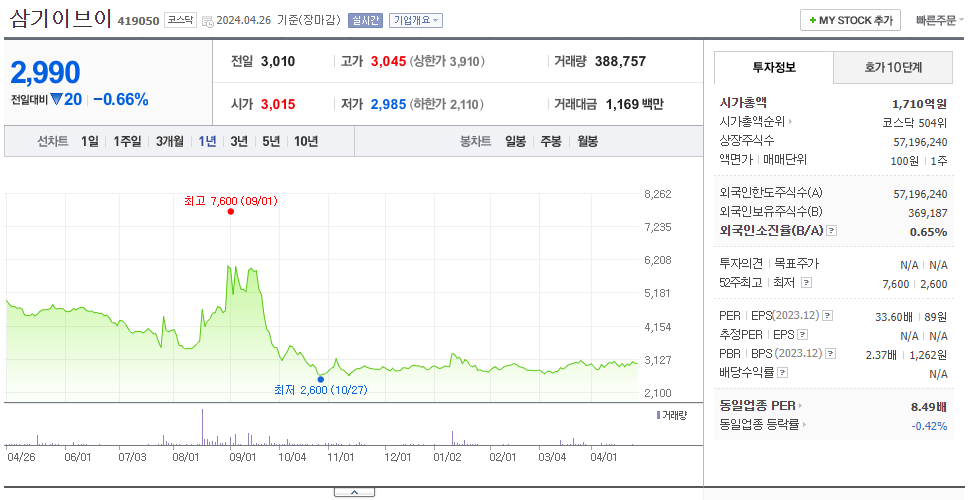 삼기이브이_주가