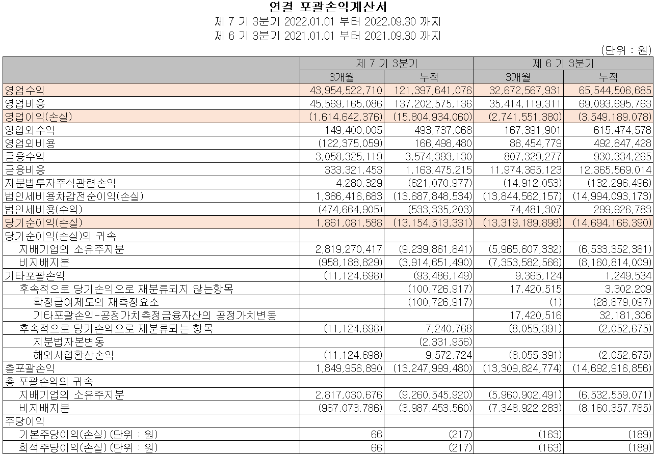위지윅스튜디오 - 손익계산서