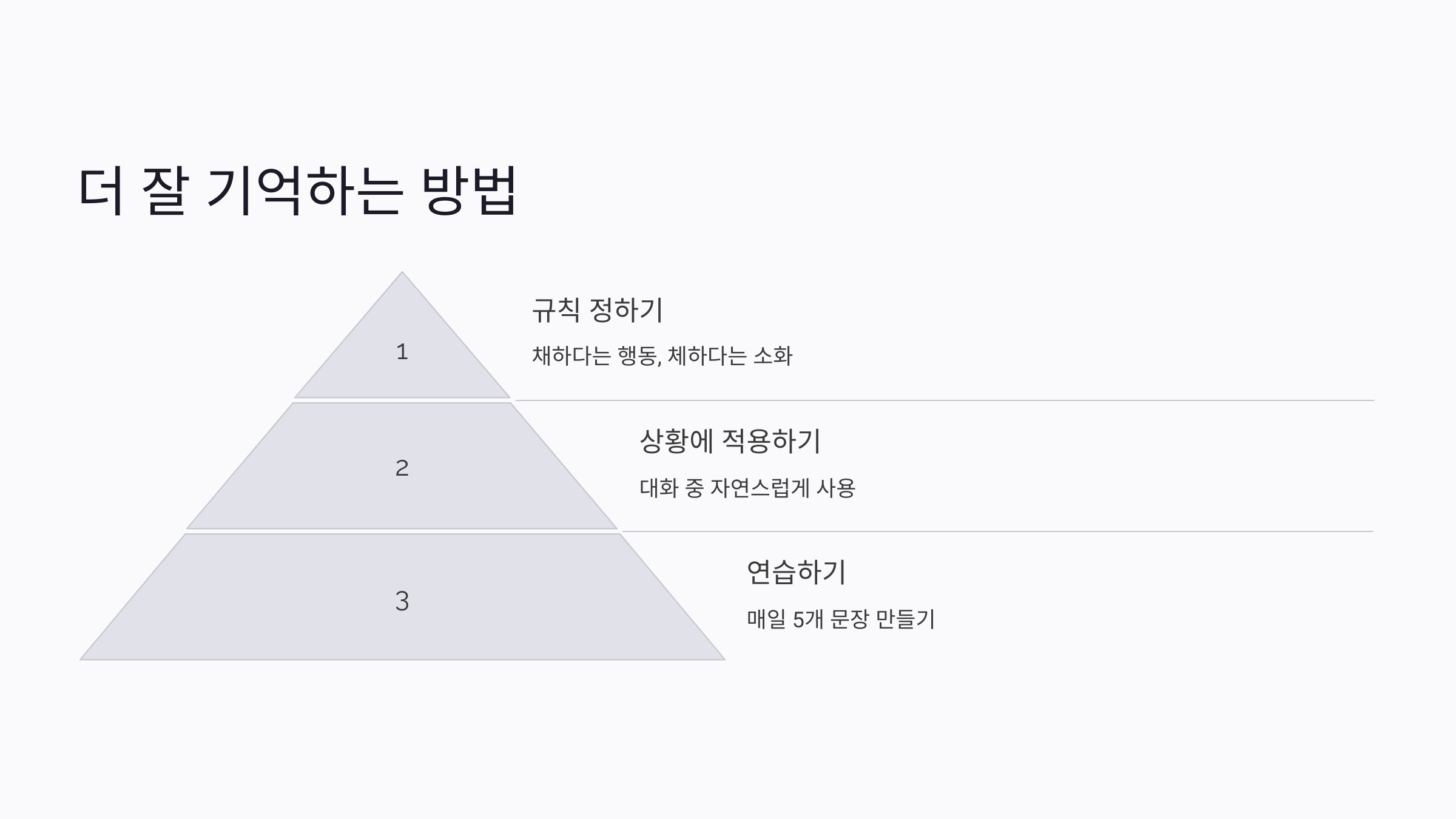채하다 체하다