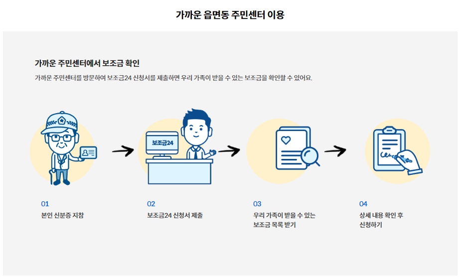 보조금24