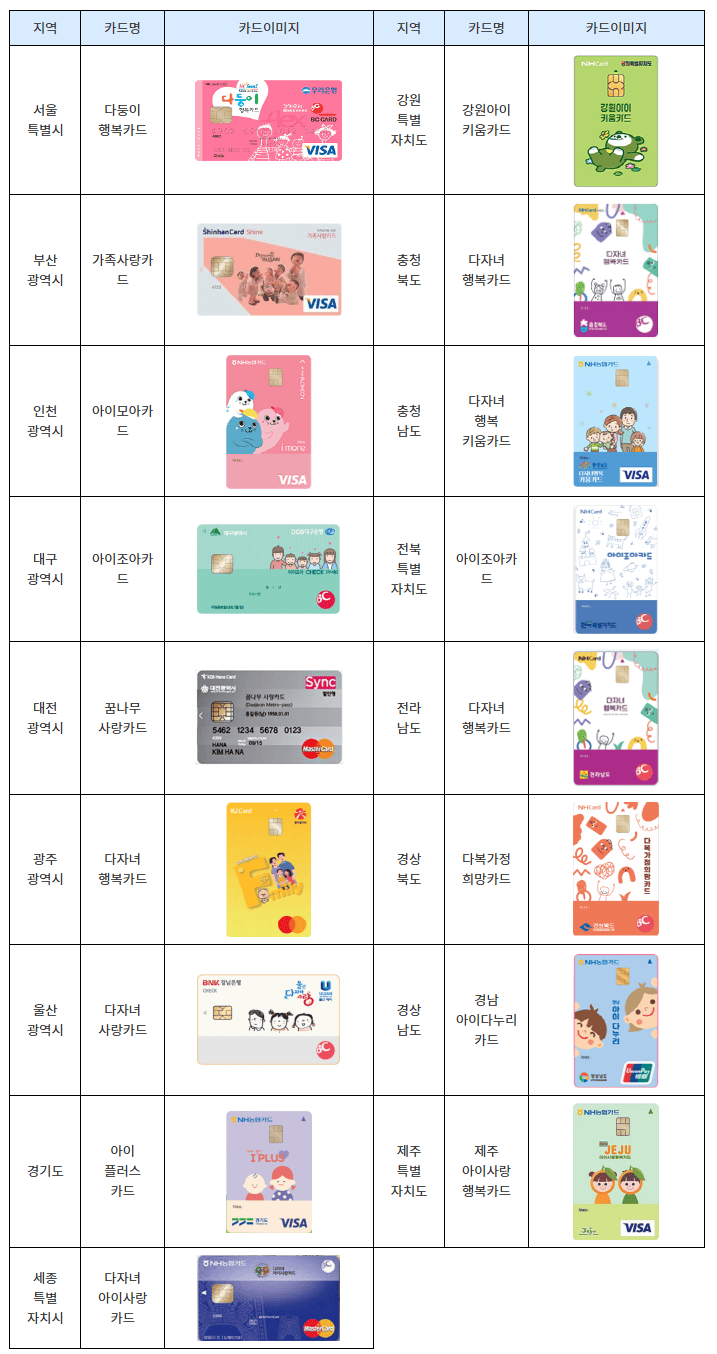 다자녀 우대카드 신청 방법과 사용 가능한 혜택 정리