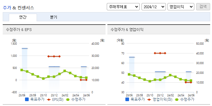 저스템_컨센서스