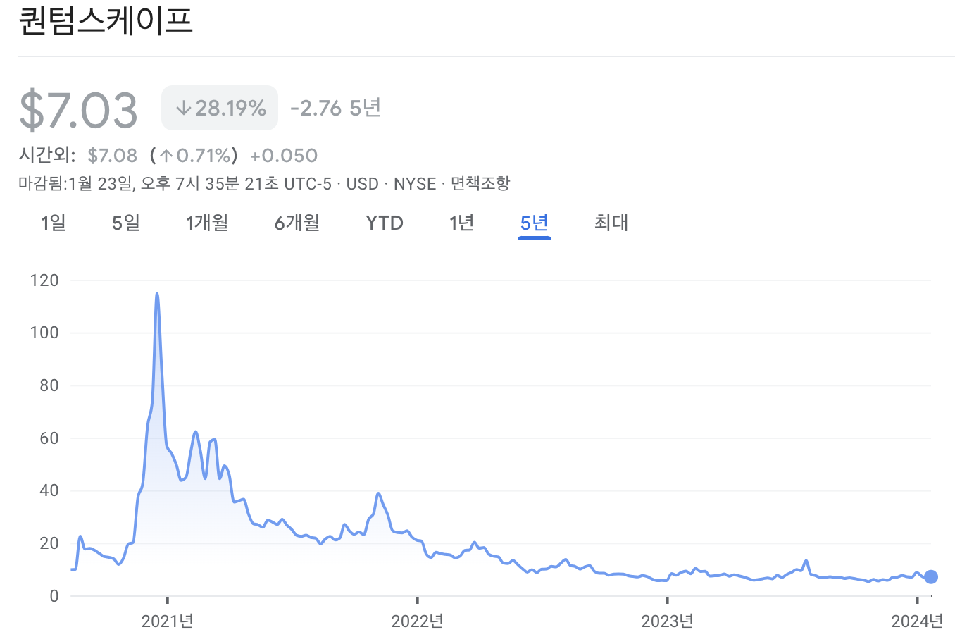 퀀텀스케이프 주가