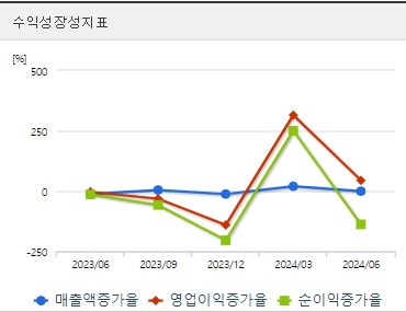 신성델타테크 초전도체 관련주 성장성