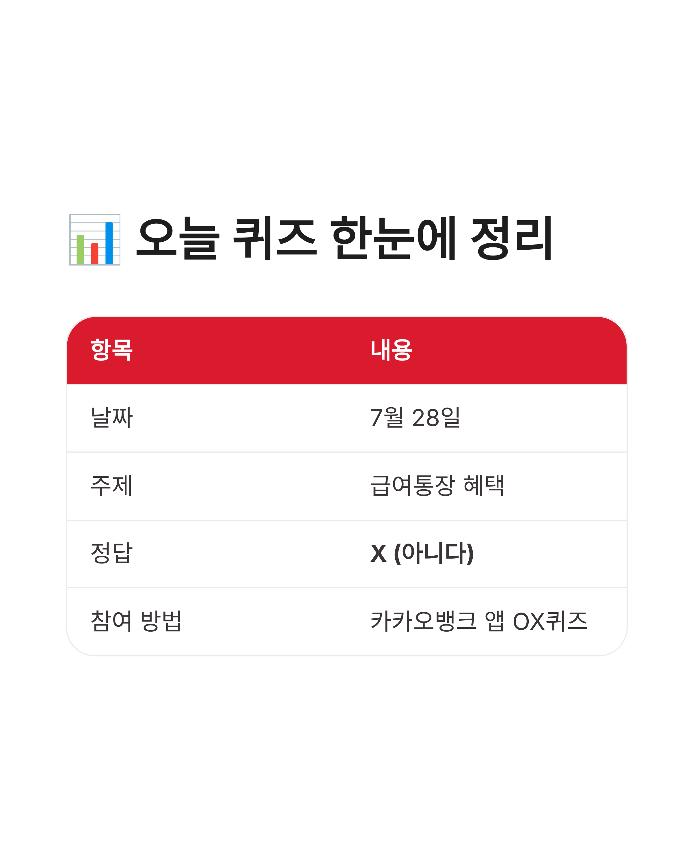 7월 28일 카카오뱅크 OX퀴즈 정답 완벽정리!! 급여통장 혜택 문제 바로확인