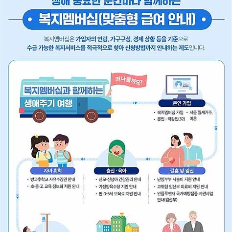 복지멤버십