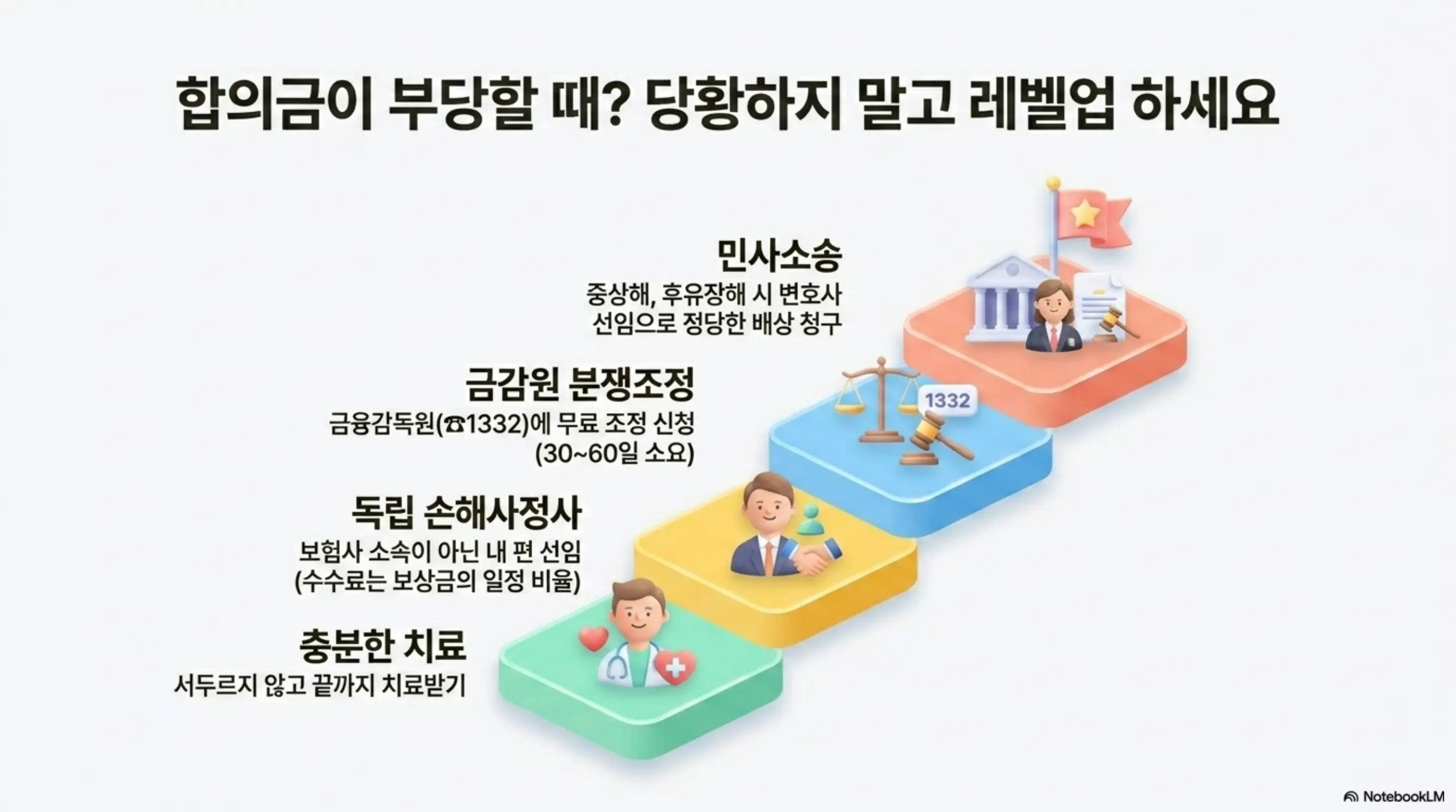 교통사고 합의금 적정금액: 