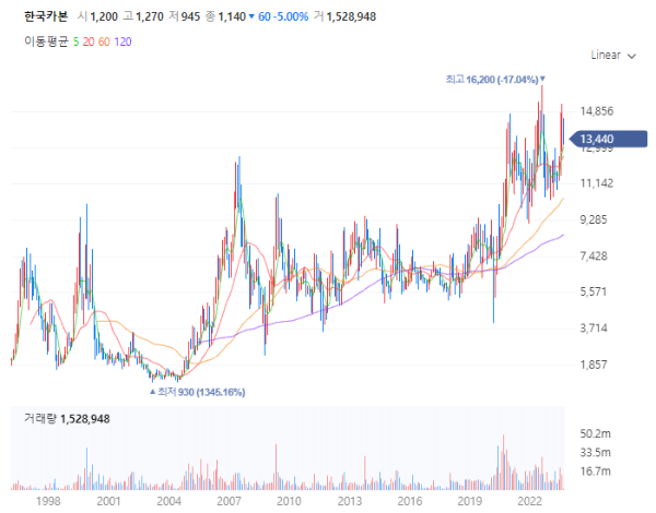 랩그로운인공다이아몬드탄소섬유관련주대장주수혜주_한국카본